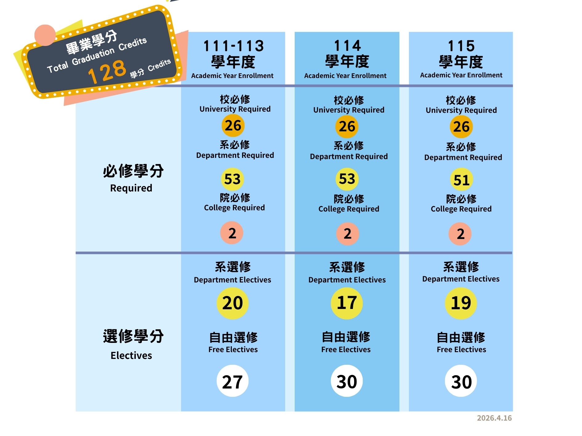 上傳圖片