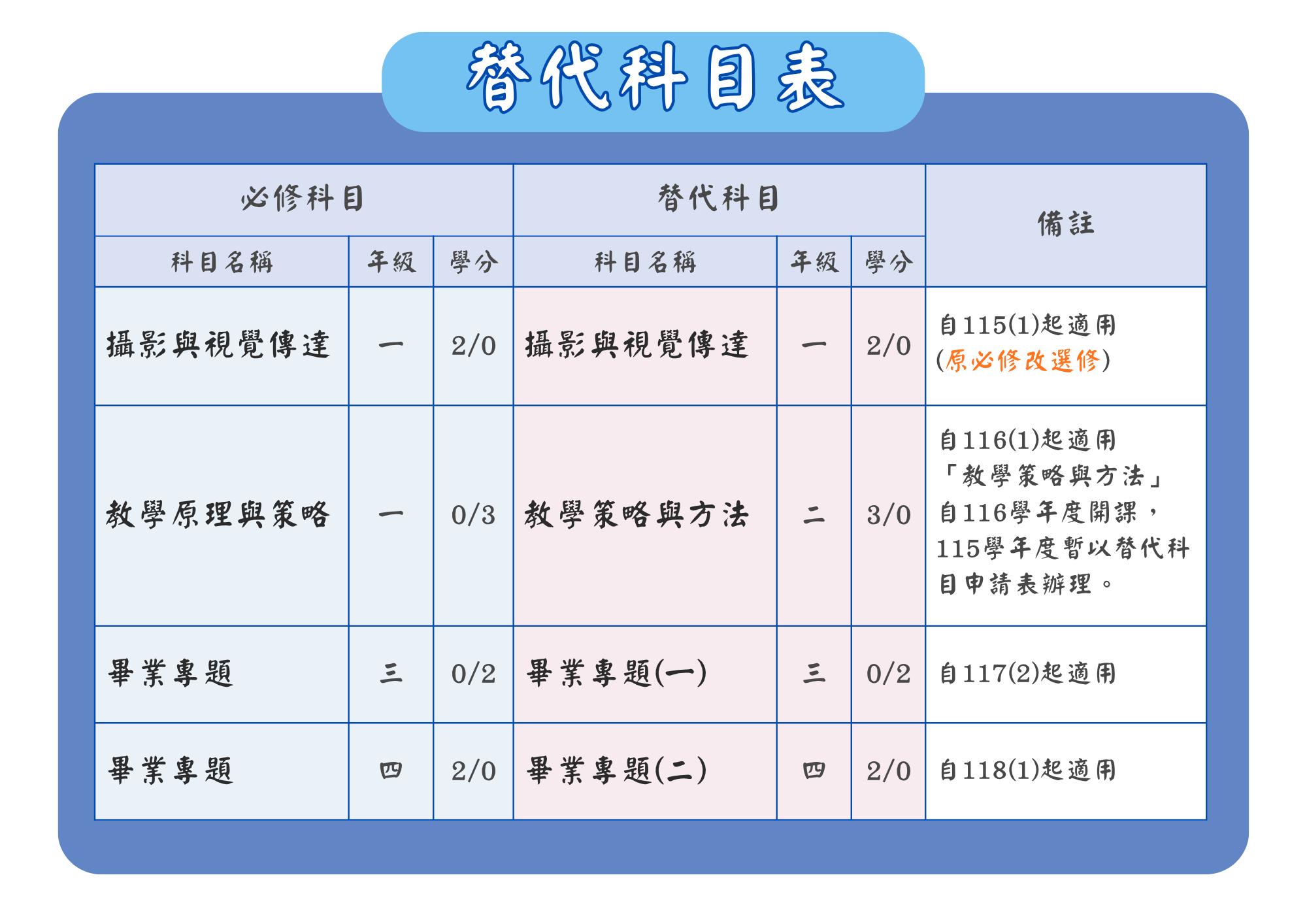 上傳圖片