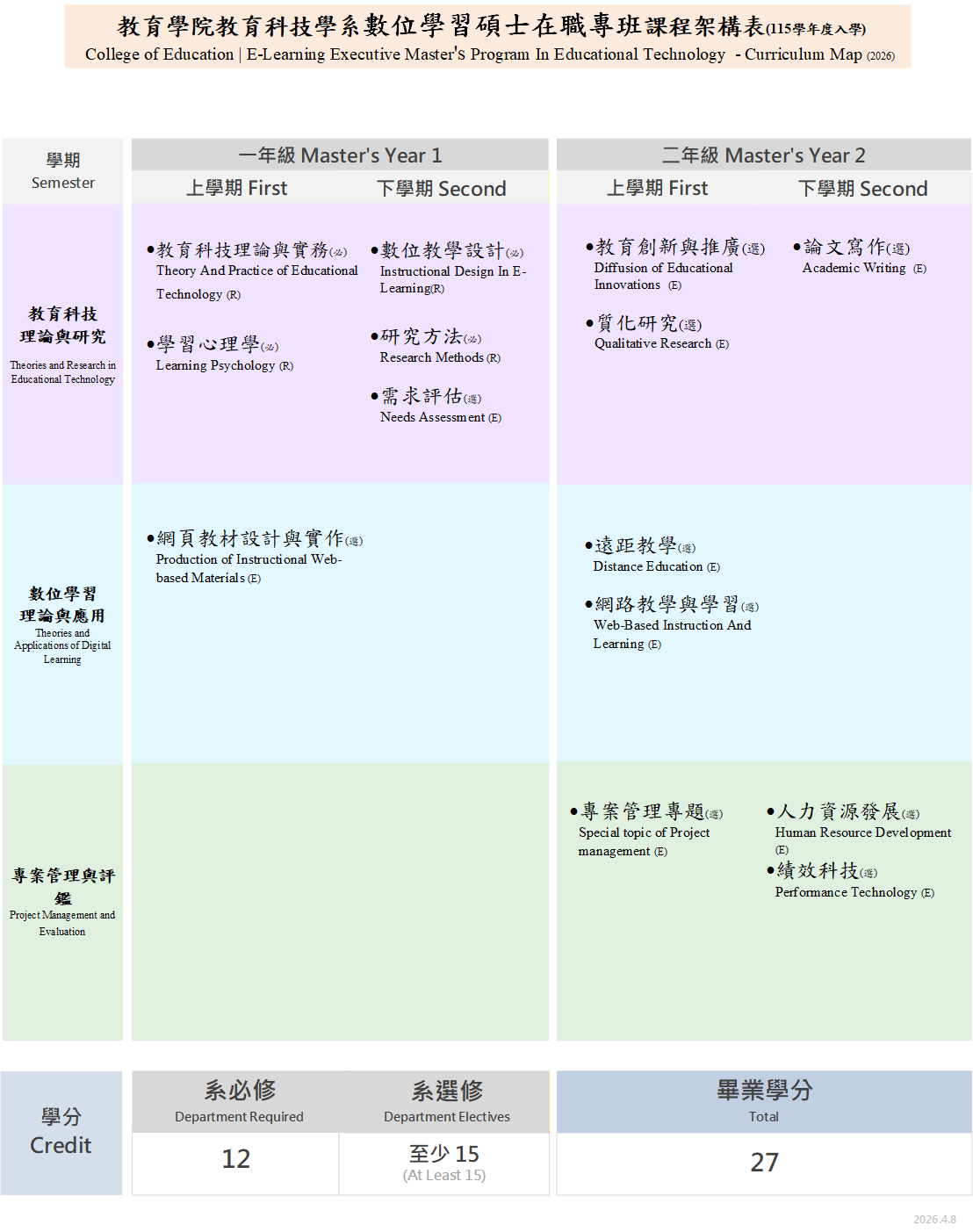 上傳圖片