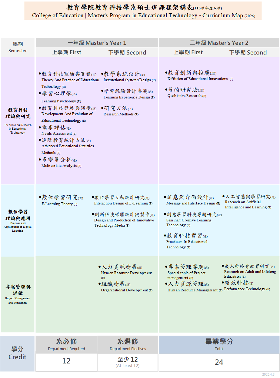 上傳圖片